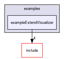 D:/nightly/2995/examples/exampleExtendVisualizer/