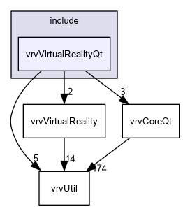 D:/nightly/2995/include/vrvVirtualRealityQt/