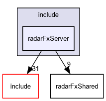 D:/nightly/2995/sensorFx/include/radarFxServer/
