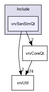 D:/nightly/2995/include/vrvSenSimQt/