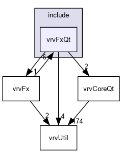 D:/nightly/2995/include/vrvFxQt/