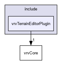 D:/nightly/2995/include/vrvTerrainEditorPlugin/