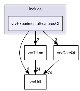D:/nightly/2995/include/vrvExperimentalFeaturesQt/