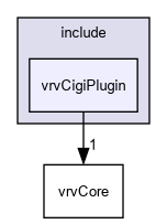 D:/nightly/2995/include/vrvCigiPlugin/