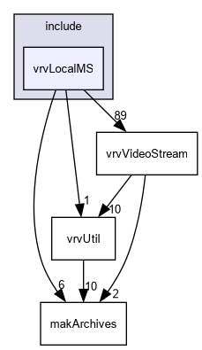 D:/nightly/2995/include/vrvLocalMS/