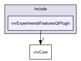 D:/nightly/2995/include/vrvExperimentalFeaturesQtPlugin/