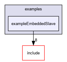 D:/nightly/2995/examples/exampleEmbeddedSlave/