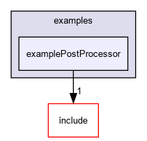 D:/nightly/2995/examples/examplePostProcessor/