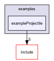 D:/nightly/2995/examples/exampleProjectile/