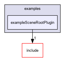 D:/nightly/2995/examples/exampleSceneRootPlugin/