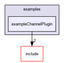 D:/nightly/2995/examples/exampleChannelPlugin/