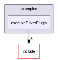 D:/nightly/2995/examples/exampleDriverPlugin/
