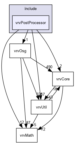 D:/nightly/2995/include/vrvPostProcessor/