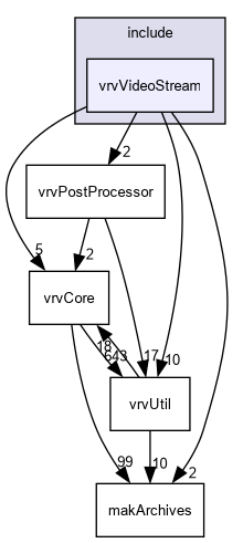 D:/nightly/2995/include/vrvVideoStream/