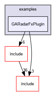 D:/nightly/2995/sensorFx/examples/GARadarFxPlugin/