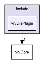 D:/nightly/2995/include/vrvDisPlugin/