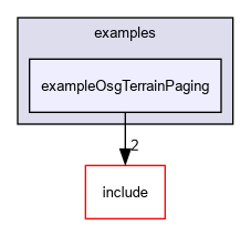 D:/nightly/2995/examples/exampleOsgTerrainPaging/