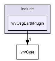 D:/nightly/2995/include/vrvOsgEarthPlugin/
