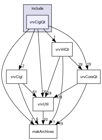 D:/nightly/2995/include/vrvCigiQt/