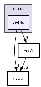 D:/nightly/2995/include/vrvDis/