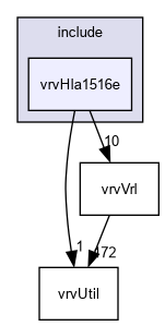 D:/nightly/2995/include/vrvHla1516e/