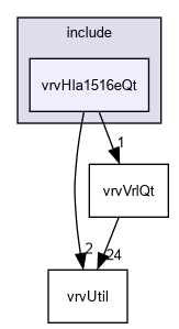 D:/nightly/2995/include/vrvHla1516eQt/