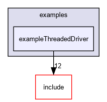 D:/nightly/2995/examples/exampleThreadedDriver/
