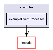 D:/nightly/2995/examples/exampleEventProcessor/
