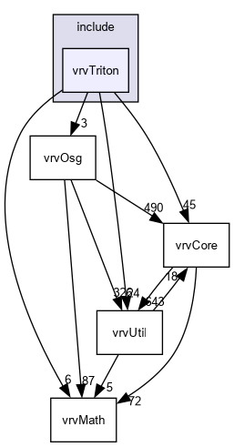 D:/nightly/2995/include/vrvTriton/