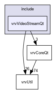 D:/nightly/2995/include/vrvVideoStreamQt/