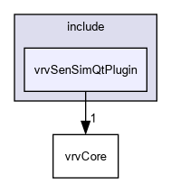 D:/nightly/2995/include/vrvSenSimQtPlugin/