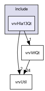 D:/nightly/2995/include/vrvHla13Qt/
