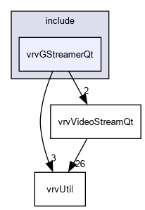 D:/nightly/2995/include/vrvGStreamerQt/