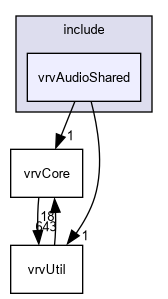 D:/nightly/2995/include/vrvAudioShared/