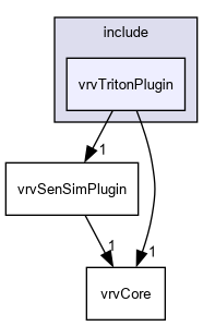 D:/nightly/2995/include/vrvTritonPlugin/