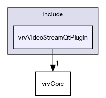 D:/nightly/2995/include/vrvVideoStreamQtPlugin/