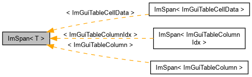 Inheritance graph